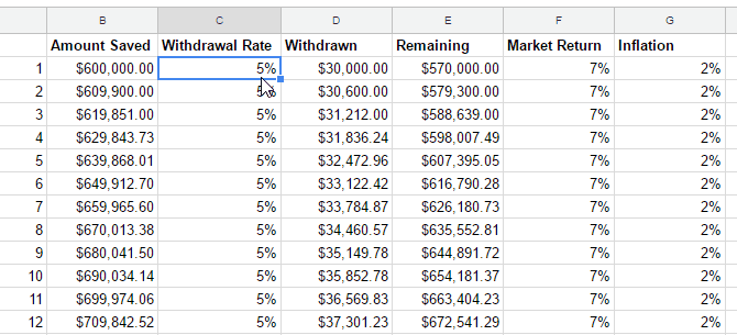 safe withdrawal rate calculator