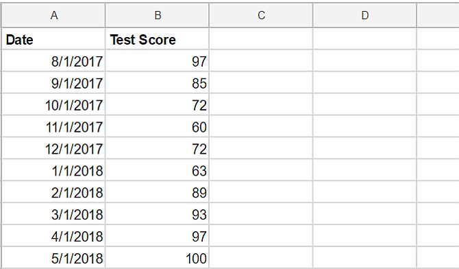 Sheets Exam Scores