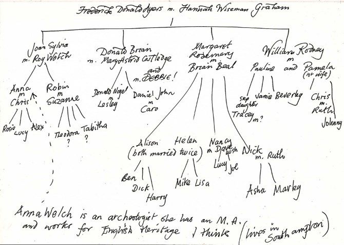 handwritten genealogy tree