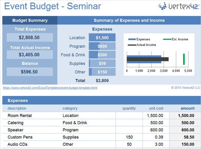 event budget template spreadsheet