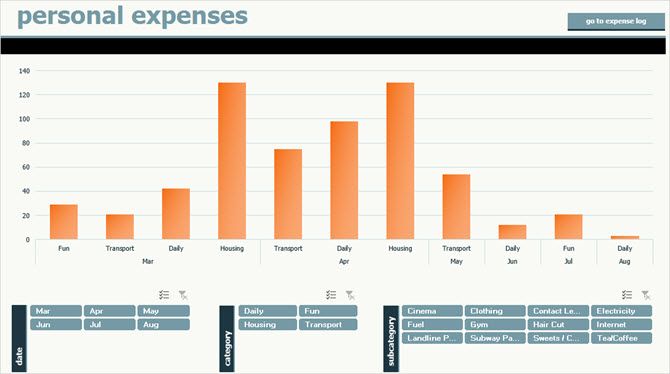 personal expenses tracker spreadsheet