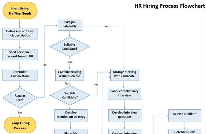 The Best Flowchart Templates For Microsoft Office