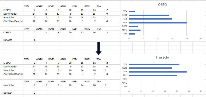excel changing graphs
