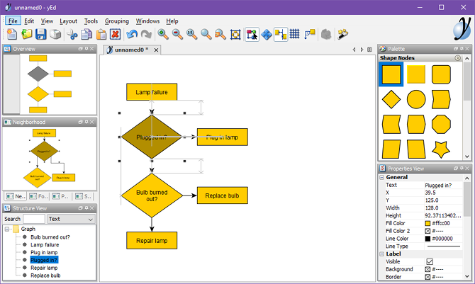 free flowchart software yed graph editor