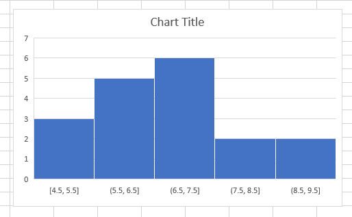 histogram chart amended excel