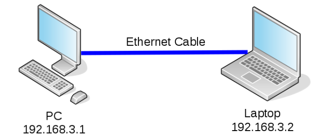 lan p2p network