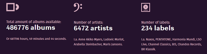 primephonic number of artists