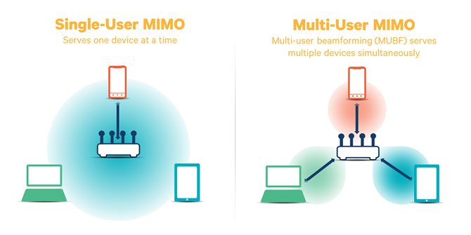 MIMO explained