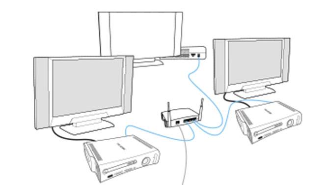 How To System Link Xbox 360 Games For Amazing Multiplayer How To System Link Xbox 360 Games For Amazing Multiplayer