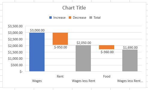 waterfall chart amended excel
