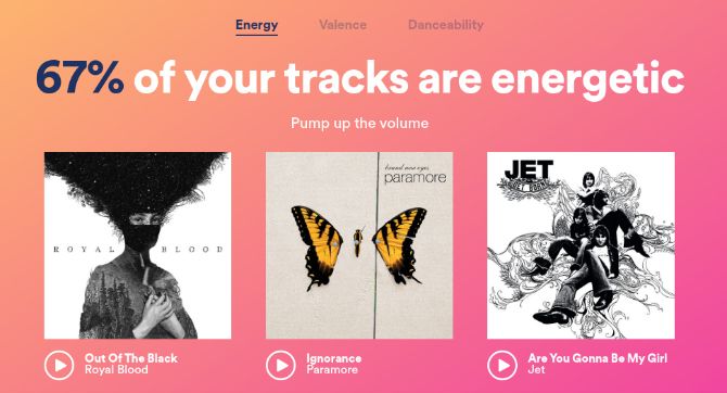 Spotify.me says that 67% of my tracks are energetic