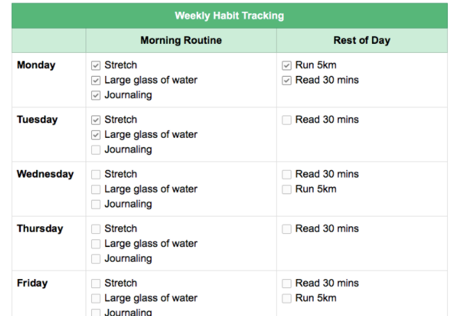 evernote habit tracking