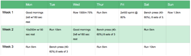 evernote workout tracking planning