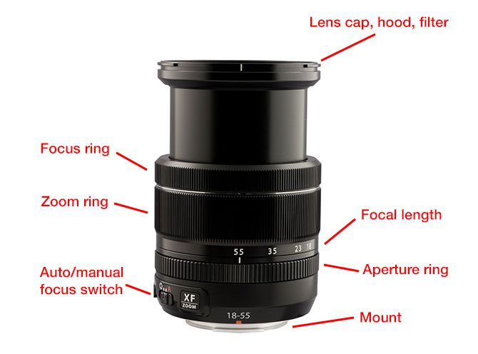 anatomy of a zoom lens