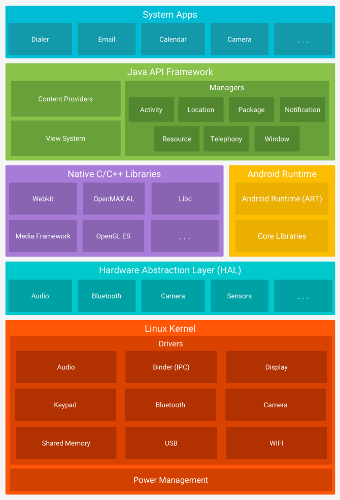 android versions android software stack