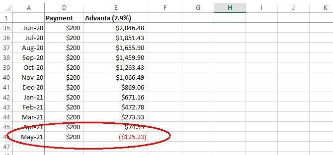 Chart for Paying Off Credit With Excel