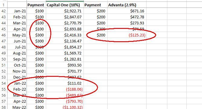 Chart for Paying off Credit in Excel