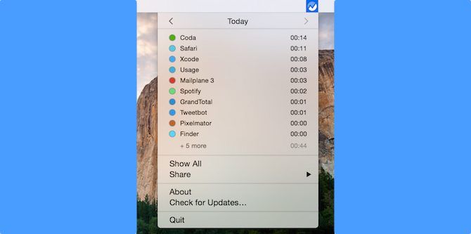 mac free productivity usage monitor