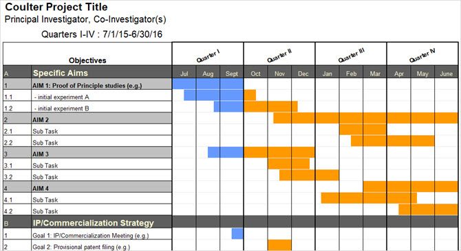 Need a Gantt Chart Template for Excel or PowerPoint? Here Are 10 Unique ...