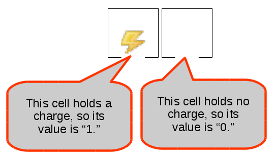 ssd 101 cell values