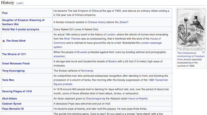 unusual funny weird wikipedia history