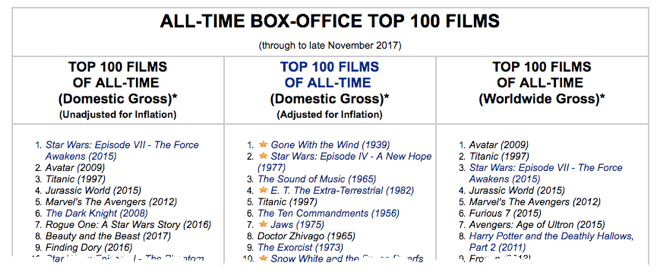 Top 100 Films 2015 : Top 100 Movies From 2015 Imdb / Be sure to check