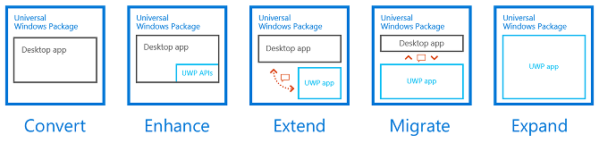 Universal Windows Platform Developer Package
