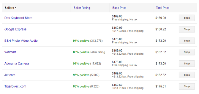Google Shopping price comparison