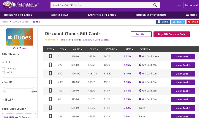 Discounted Cards on Gift Card Granny