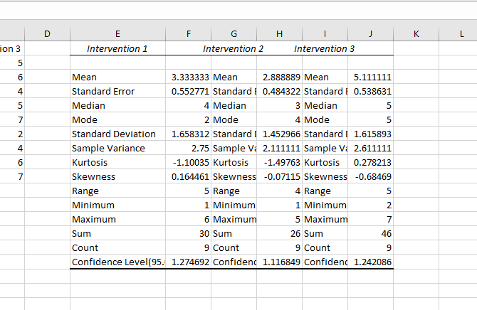 basic data analysis in excel