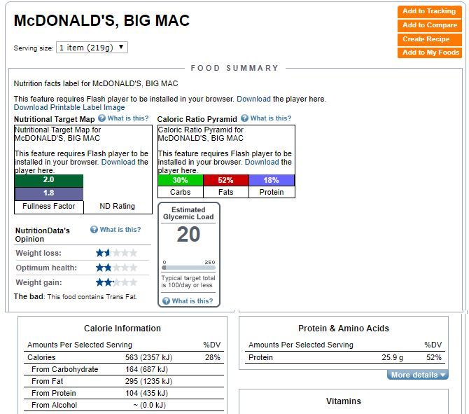 Nutritional data for McDonald's Big Mac