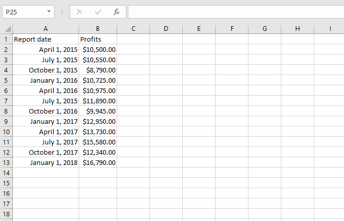 excel forecast function historical data predictions