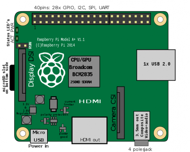 guide to raspberry pi boards