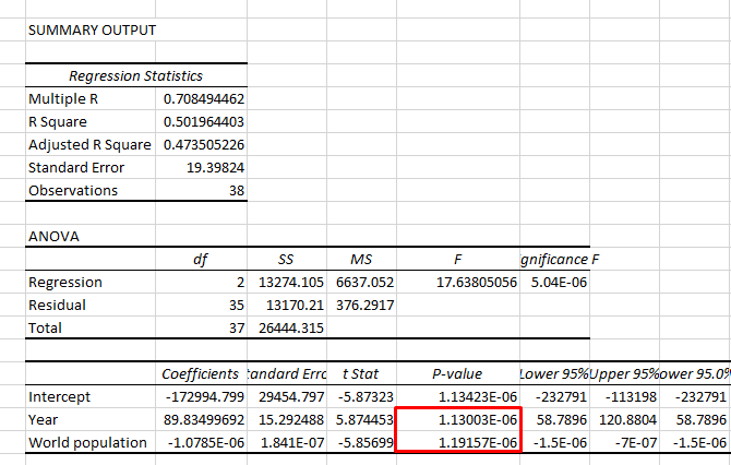 How to Find the Correlation Coefficient With Excel
