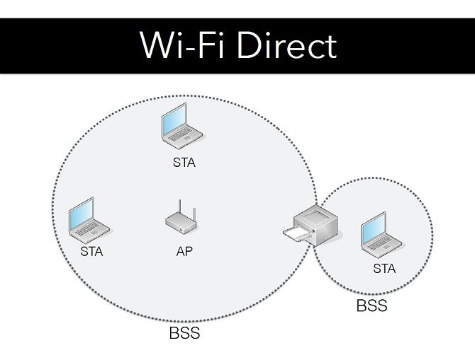 why wi-fi direct is insecure