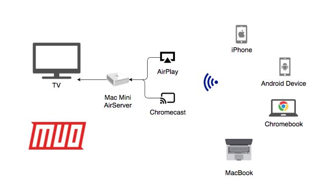 AirServer Use Cases