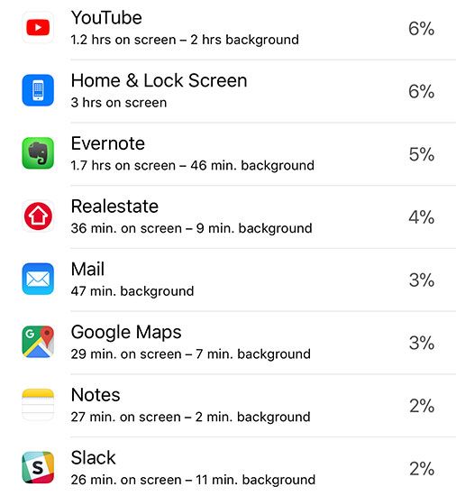 7 Tipps für eine effektivere Organisation Ihrer iPhone- oder iPad-Apps - battery usage apps