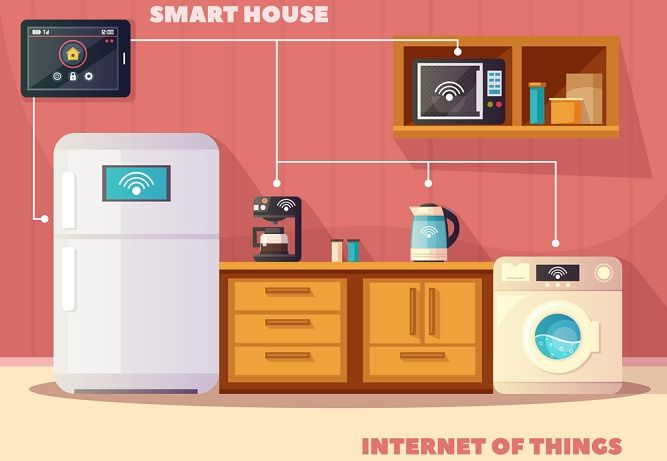 Internet of things iot smart house kitchen retro composition poster with refrigerator and coffee machine vector illustration