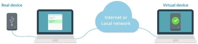 usb over internet network ip