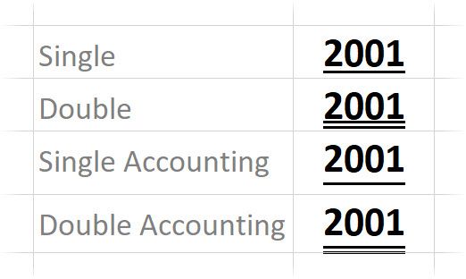 how to add double accounting underline in excel