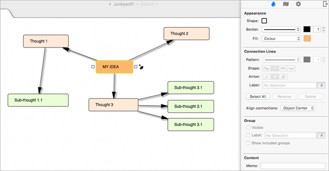 Mind map