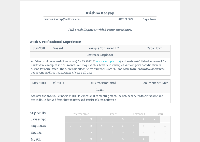 useful resume cv sites