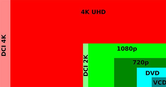 screen sizes for 4k videos