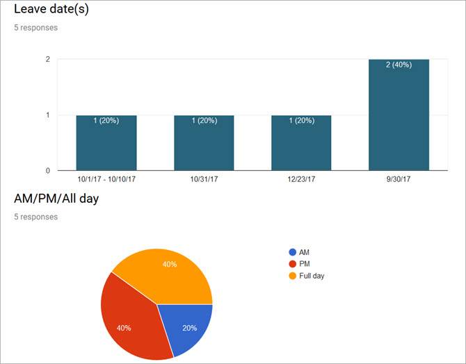 Google Forms Vs Surveymonkey Which Survey Tool Is Right For You