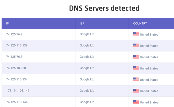 Astrill DNS test results when not connected to VPN