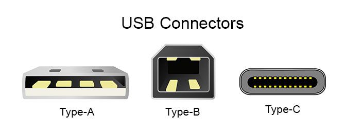 Different Types of USB connectors