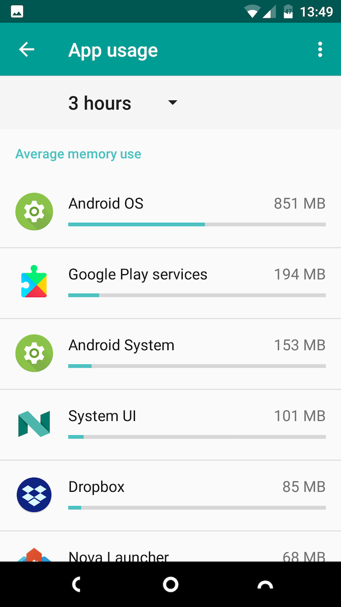 Android App Using RAM