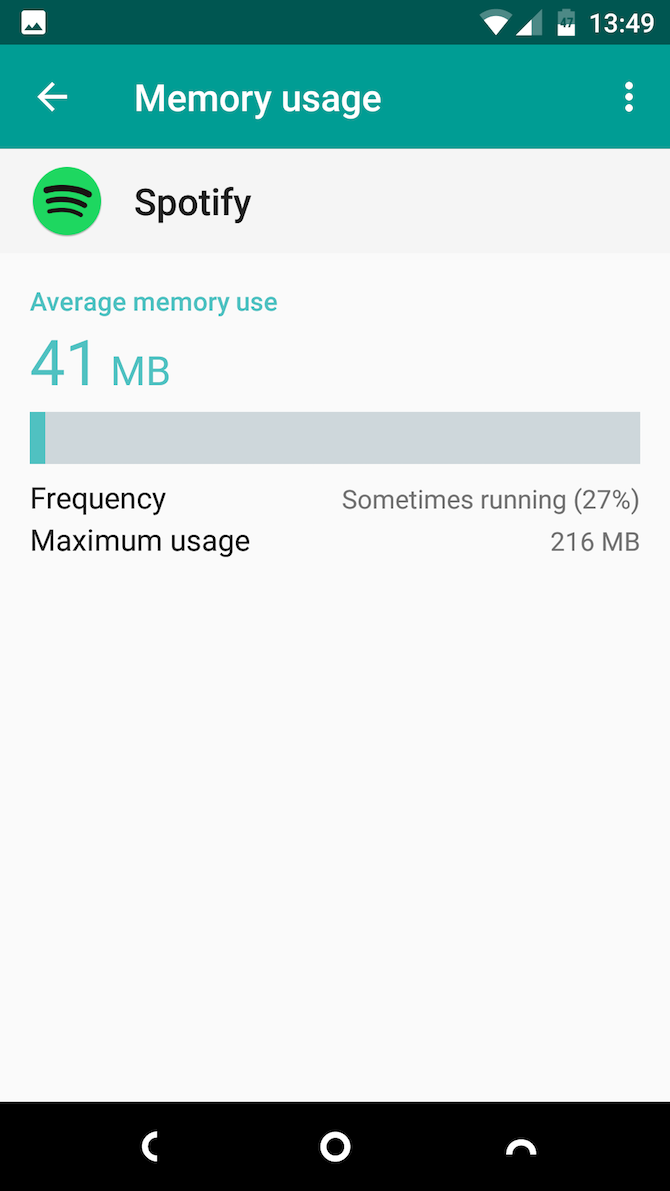 Android RAM Usage