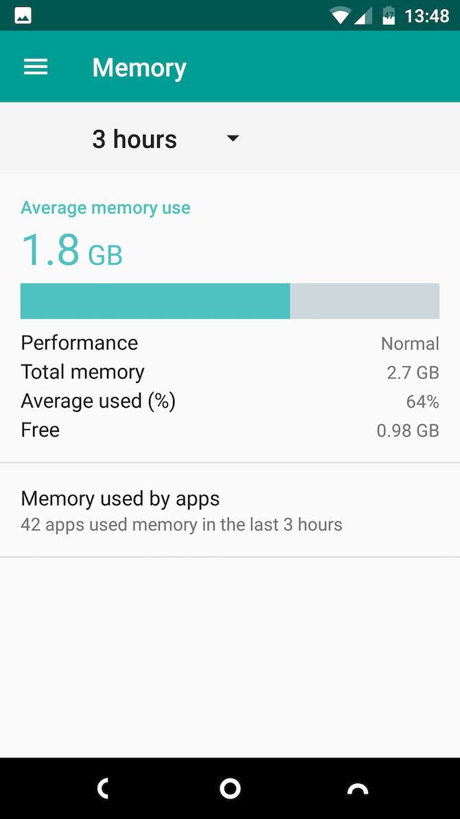 Android Total RAM