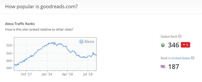 This is a screen capture of Alexa which can track web traffic